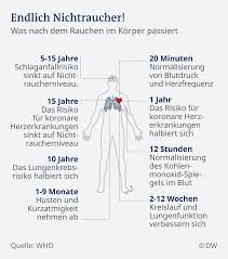 nebenwirkungen rauchen aufhören