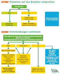 aok rauchen aufhören