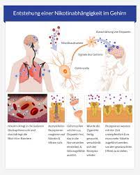 schlafstörung nikotinentzug