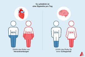 aufhören zu rauchen nebenwirkungen