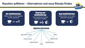 rauchen aufhören nicht zunehmen