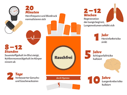 raucherentwöhnung durch hypnose kosten