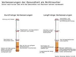 12 stunden rauchfrei