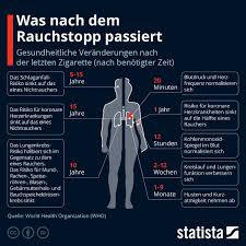 rauchentzug nebenwirkungen