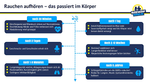 rauchen aufhören die ersten tage