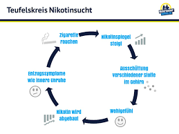 ich will aufhören zu rauchen schaffe es aber nicht