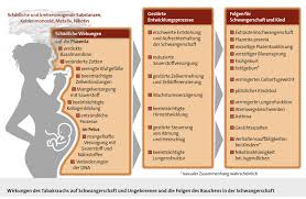 ab wann sollte man aufhören zu rauchen in der schwangerschaft