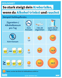 rauchen und alkohol gleichzeitig aufhören