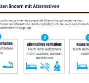 raucherentwöhnung laser kosten
