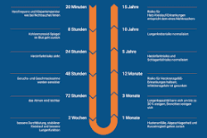 rauchen schnell aufhören